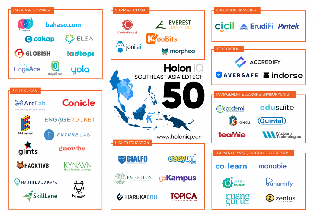 2020 Southeast Asia EdTech 50. Where are they now?
